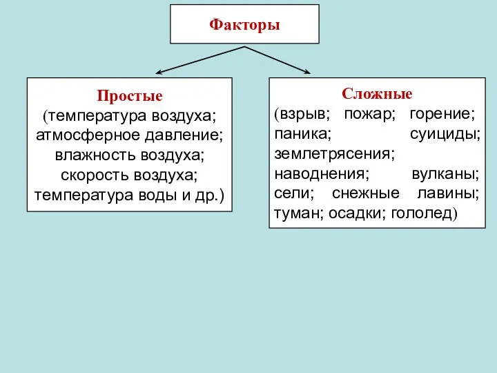 Простые (температура воздуха; атмосферное давление; влажность воздуха; скорость воздуха; температура воды и