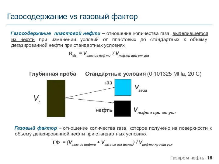 Газосодержание vs газовый фактор Газосодержание пластовой нефти – отношение количества газа, выделившегося