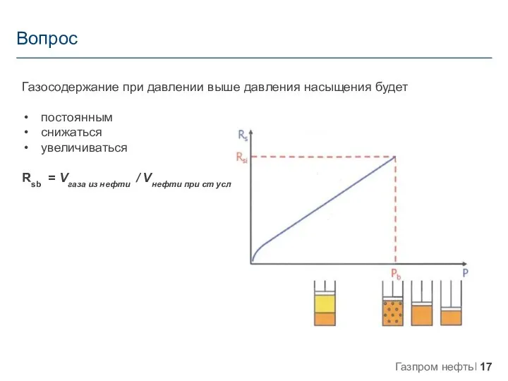 Вопрос Газосодержание при давлении выше давления насыщения будет постоянным снижаться увеличиваться Rsb