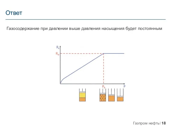 Ответ Газосодержание при давлении выше давления насыщения будет постоянным