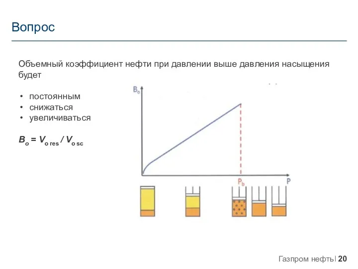 Вопрос Объемный коэффициент нефти при давлении выше давления насыщения будет постоянным снижаться