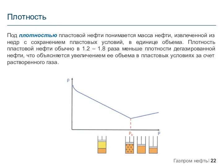 Плотность Под плотностью пластовой нефти понимается масса нефти, извлеченной из недр с