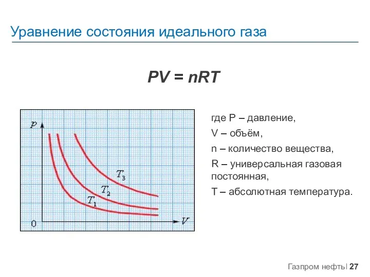 Уравнение состояния идеального газа где P – давление, V – объём, n