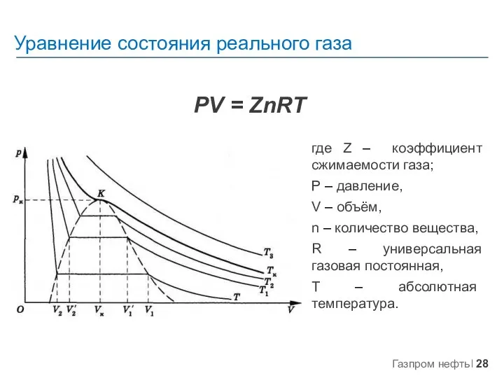 Уравнение состояния реального газа PV = ZnRT где Z – коэффициент сжимаемости