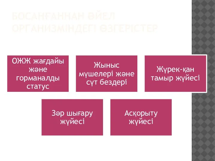 БОСАНҒАННАН ӘЙЕЛ ОРГАНИЗМІНДЕГІ ӨЗГЕРІСТЕР