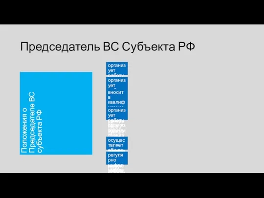 Председатель ВС Субъекта РФ Положения о Председателе ВС субъекта РФ организует работу