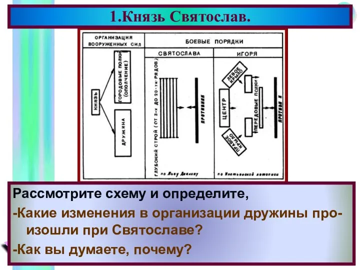 Рассмотрите схему и определите, -Какие изменения в организации дружины про- изошли при