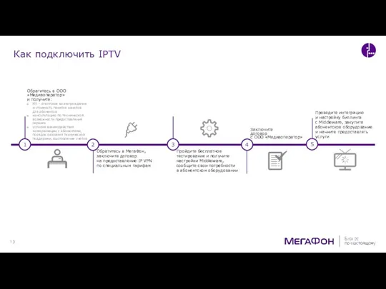 Как подключить IPTV Пройдите бесплатное тестирование и получите настройки Middleware, сообщите свои