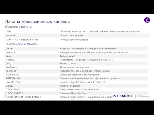 Пакеты телевизионных каналов Основные пакеты Тематические пакеты