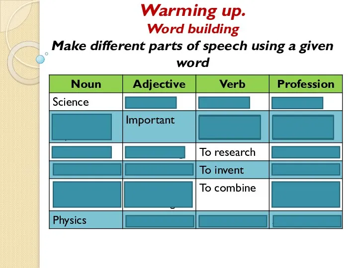 Warming up. Word building Make different parts of speech using a given word