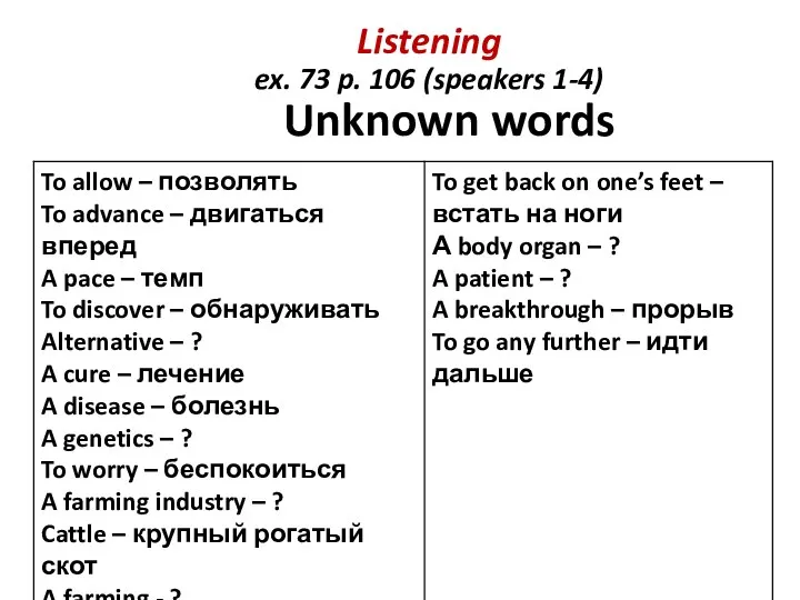 Listening ex. 73 p. 106 (speakers 1-4) Unknown words