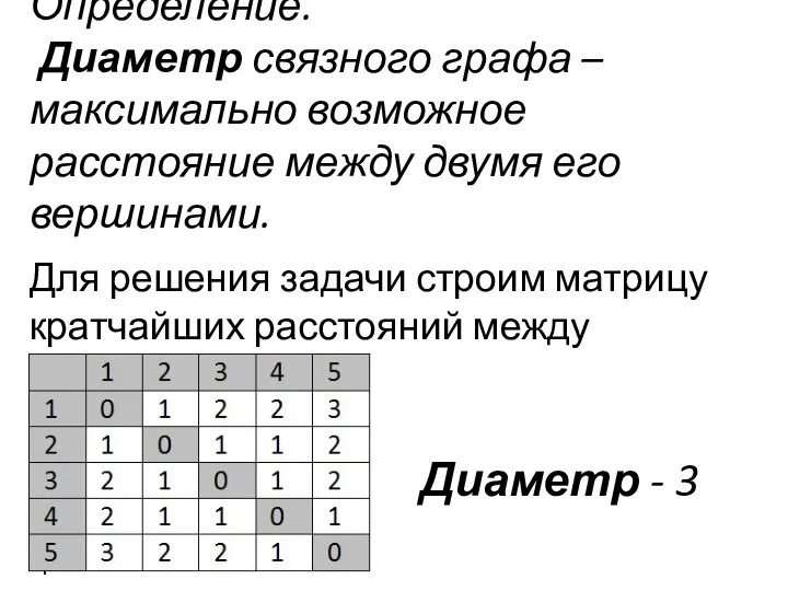 Определение. Диаметр связного графа – максимально возможное расстояние между двумя его вершинами.