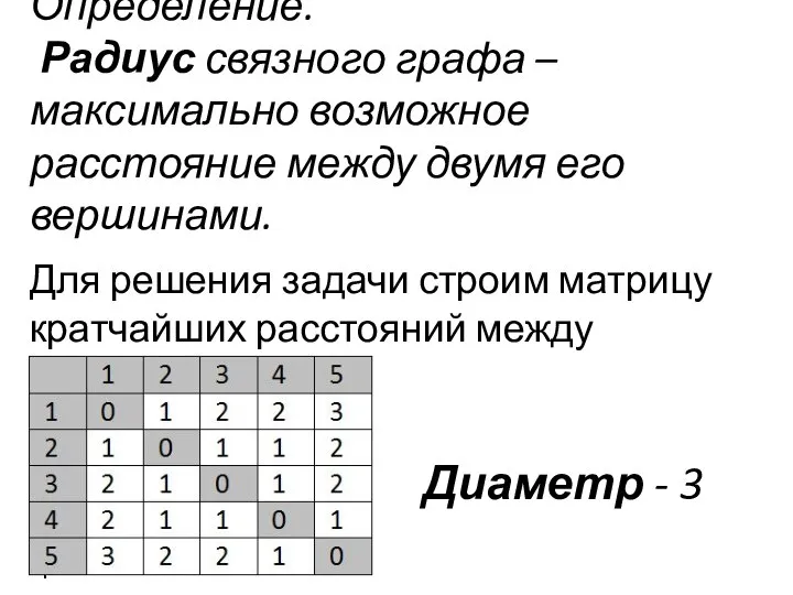 Определение. Радиус связного графа – максимально возможное расстояние между двумя его вершинами.