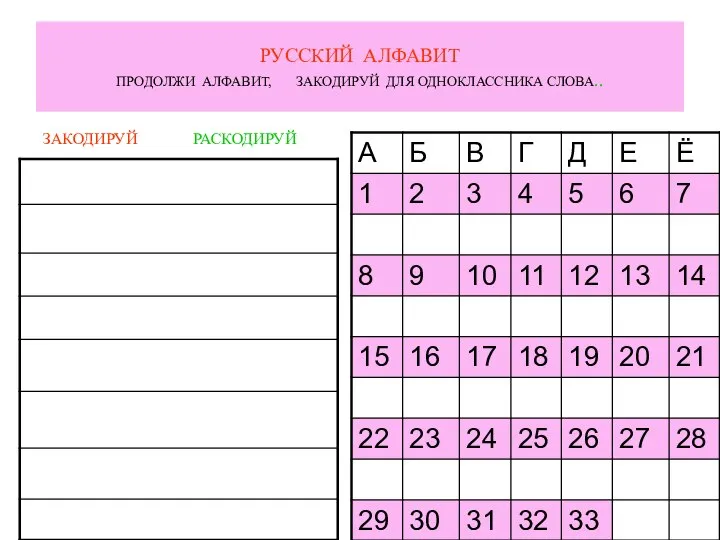 РУССКИЙ АЛФАВИТ ПРОДОЛЖИ АЛФАВИТ, ЗАКОДИРУЙ ДЛЯ ОДНОКЛАССНИКА СЛОВА.. ЗАКОДИРУЙ РАСКОДИРУЙ