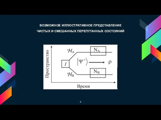 ВОЗМОЖНОЕ ИЛЛЮСТРАТИВНОЕ ПРЕДСТАВЛЕНИЕ ЧИСТЫХ И СМЕШАННЫХ ПЕРЕПУТАННЫХ СОСТОЯНИЙ