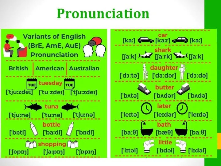 Pronunciation