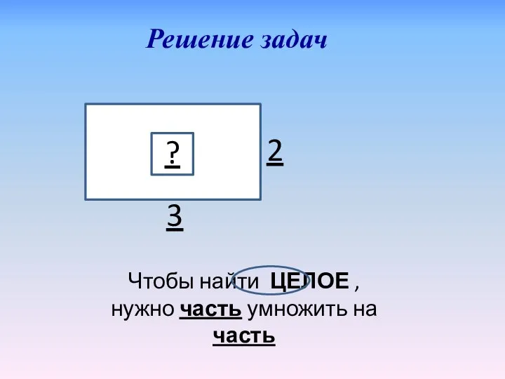 3 2 Чтобы найти ЦЕЛОЕ , нужно часть умножить на часть Решение задач