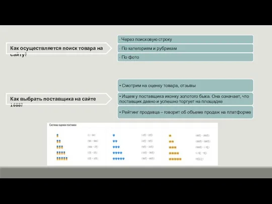 Как осуществляется поиск товара на сайту? Как выбрать поставщика на сайте 1688?