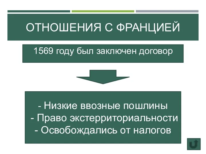 ОТНОШЕНИЯ С ФРАНЦИЕЙ 1569 году был заключен договор - Низкие ввозные пошлины