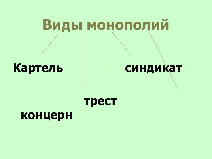 Виды монополий Картель синдикат трест концерн