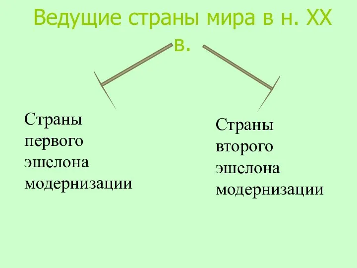 Ведущие страны мира в н. XX в. Страны первого эшелона модернизации Страны второго эшелона модернизации