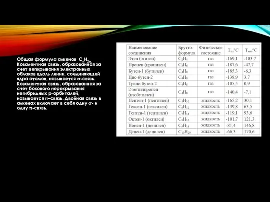 Общая формула алкенов CnH2n. Ковалентная связь, образованная за счет пепкрывания электронных облаков