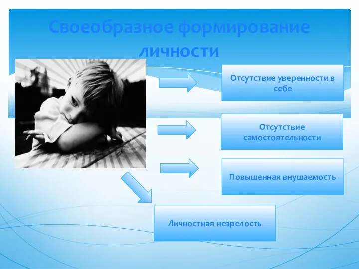 Своеобразное формирование личности Отсутствие уверенности в себе Отсутствие самостоятельности Повышенная внушаемость Личностная незрелость