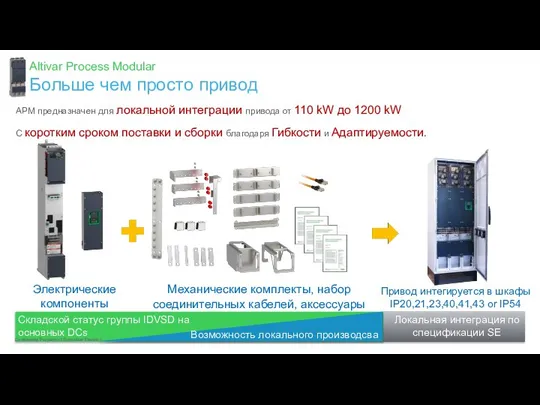 Page Confidential Property of Schneider Electric | APM предназначен для локальной интеграции