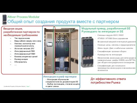 Page Confidential Property of Schneider Electric | Модульный привод, разработанный SE Руководсвто