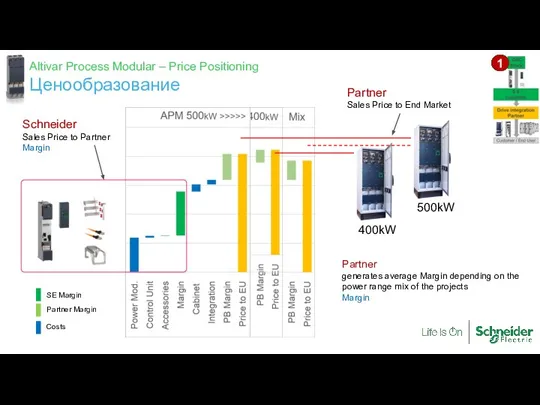 Page Confidential Property of Schneider Electric | 500kW 400kW Schneider Sales Price