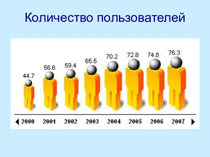 Количество пользователей