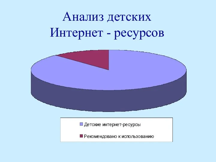 Анализ детских Интернет - ресурсов