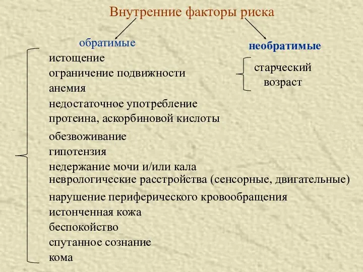 Внутренние факторы риска обратимые необратимые истощение ограничение подвижности анемия недостаточное употребление протеина,