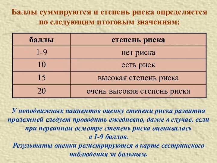 Баллы суммируются и степень риска определяется по следующим итоговым значениям: У неподвижных