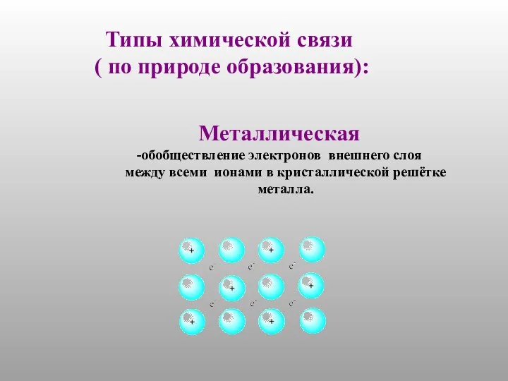 Типы химической связи ( по природе образования): Металлическая -обобществление электронов внешнего слоя