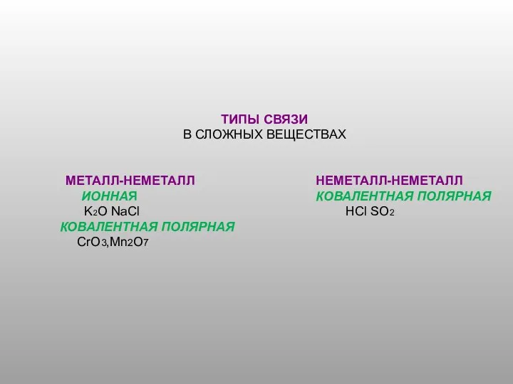 ТИПЫ СВЯЗИ В СЛОЖНЫХ ВЕЩЕСТВАХ МЕТАЛЛ-НЕМЕТАЛЛ НЕМЕТАЛЛ-НЕМЕТАЛЛ ИОННАЯ КОВАЛЕНТНАЯ ПОЛЯРНАЯ K2O NaCl