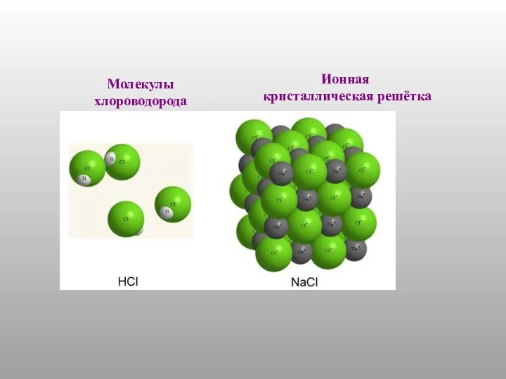 Молекулы хлороводорода Ионная кристаллическая решётка