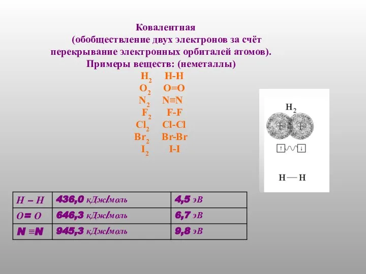 Ковалентная (обобществление двух электронов за счёт перекрывание электронных орбиталей атомов). Примеры веществ: