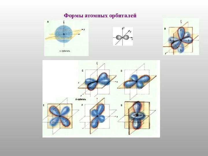 Формы атомных орбиталей