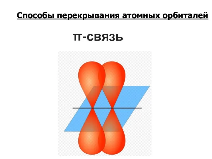 π-связь Способы перекрывания атомных орбиталей