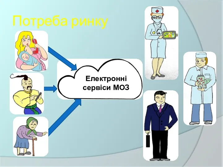 Потреба ринку Електронні сервіси МОЗ