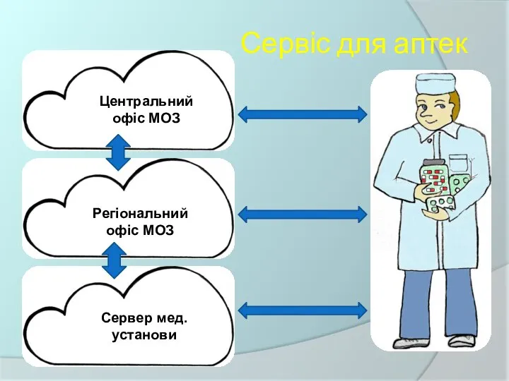 Сервіс для аптек