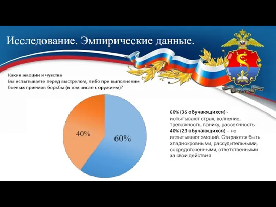 Исследование. Эмпирические данные. 60% (35 обучающихся) - испытывают страх, волнение, тревожность, панику,