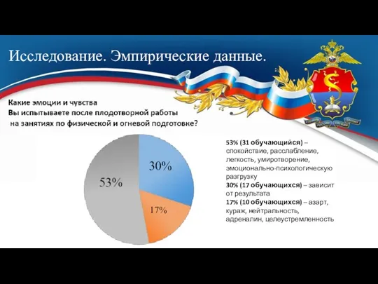 Исследование. Эмпирические данные. 30% 17% 53% (31 обучающийся) – спокойствие, расслабление, легкость,