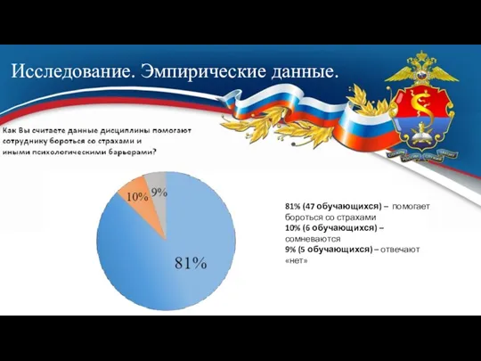 Исследование. Эмпирические данные. 81% (47 обучающихся) – помогает бороться со страхами 10%