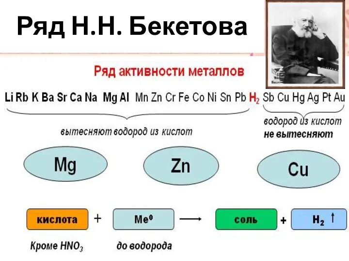 Ряд Н.Н. Бекетова