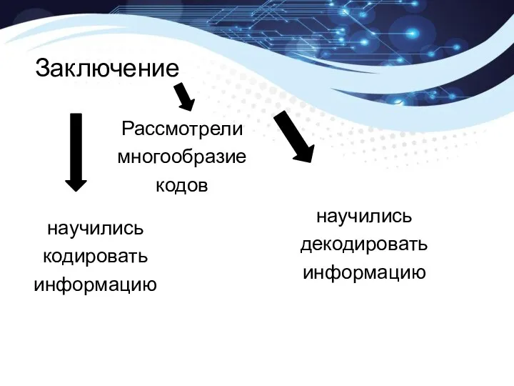 Заключение Рассмотрели многообразие кодов научились кодировать информацию научились декодировать информацию