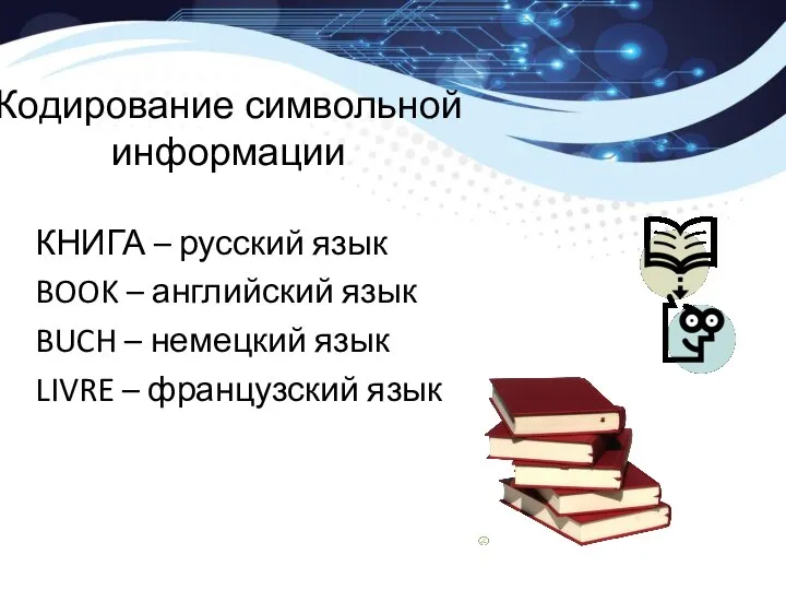 Кодирование символьной информации КНИГА – русский язык BOOK – английский язык BUCH