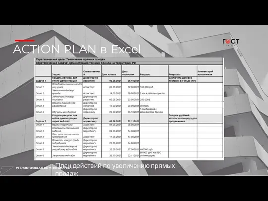 ACTION PLAN в Excel План действий по увеличению прямых продаж УПРАВЛЯЮЩАЯ КОМПАНИЯ ГОСТ