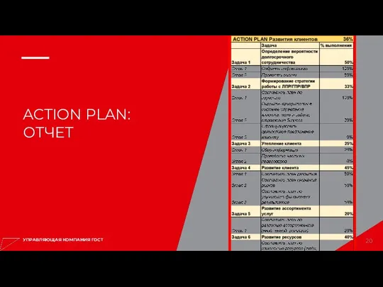 УПРАВЛЯЮЩАЯ КОМПАНИЯ ГОСТ ACTION PLAN: ОТЧЕТ